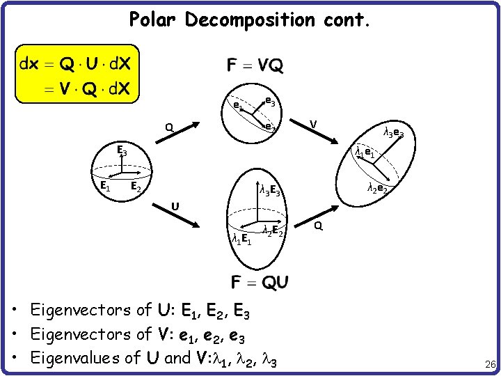 Polar Decomposition cont. e 1 e 3 e 2 Q V E 3 E