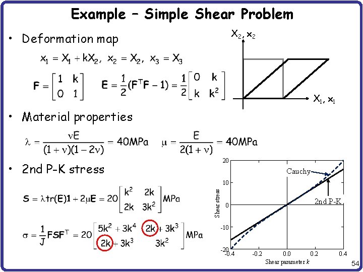 Example – Simple Shear Problem X 2, x 2 • Deformation map X 1