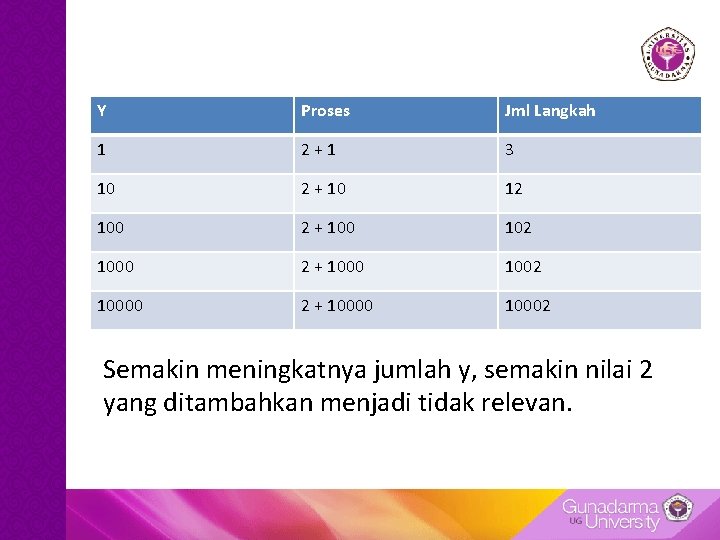 Y Proses Jml Langkah 1 2 + 1 3 10 2 + 10 12 Y Proses Jml Langkah 1 2 + 1 3 10 2 + 10 12