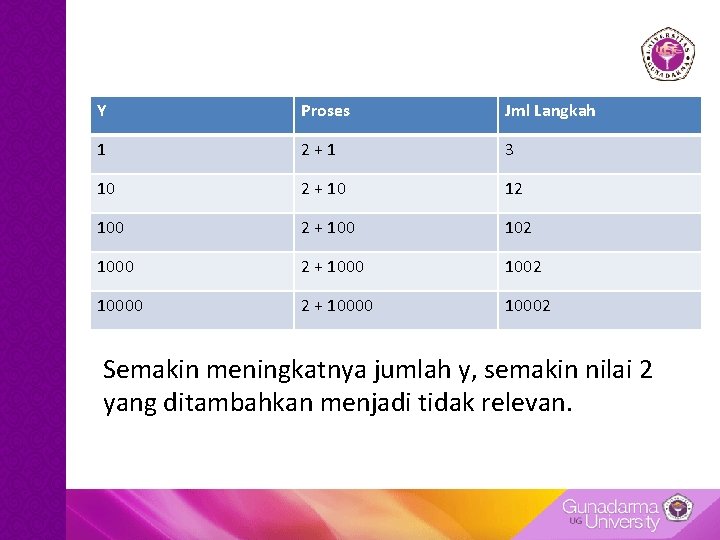 Y Proses Jml Langkah 1 2 + 1 3 10 2 + 10 12