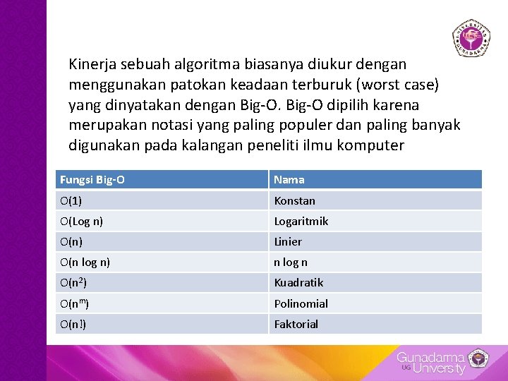 Kinerja sebuah algoritma biasanya diukur dengan menggunakan patokan keadaan terburuk (worst case) yang dinyatakan Kinerja sebuah algoritma biasanya diukur dengan menggunakan patokan keadaan terburuk (worst case) yang dinyatakan