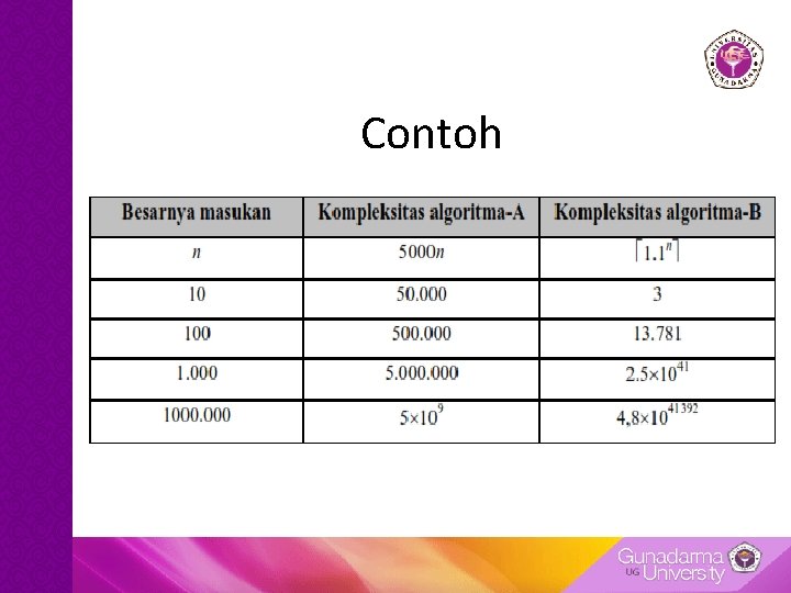 Contoh Contoh