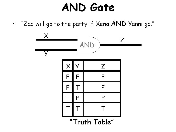 AND Gate • “Zac will go to the party if Xena AND Yanni go.