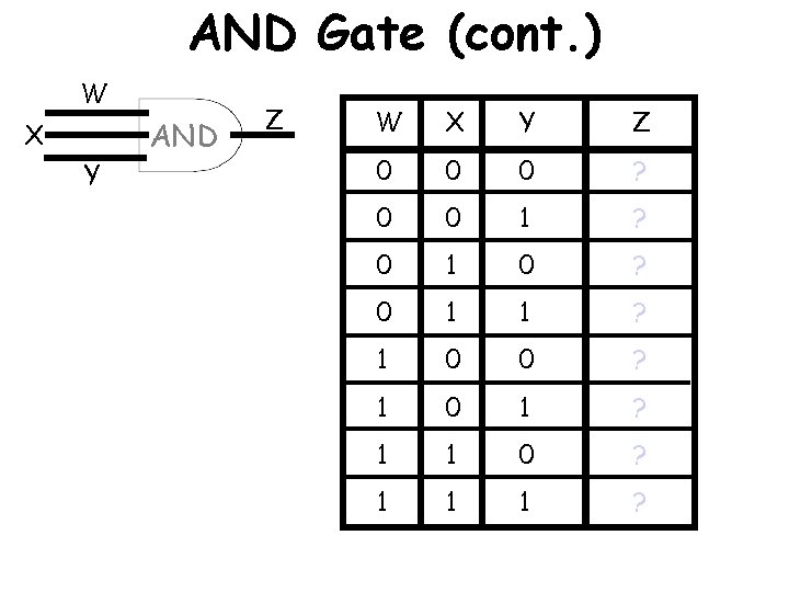 AND Gate (cont. ) W X Y AND Z W X Y Z 0