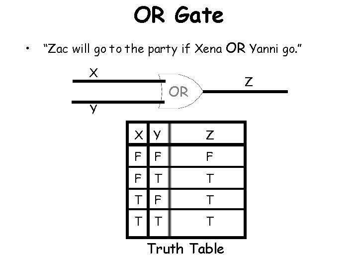 OR Gate • “Zac will go to the party if Xena OR Yanni go.