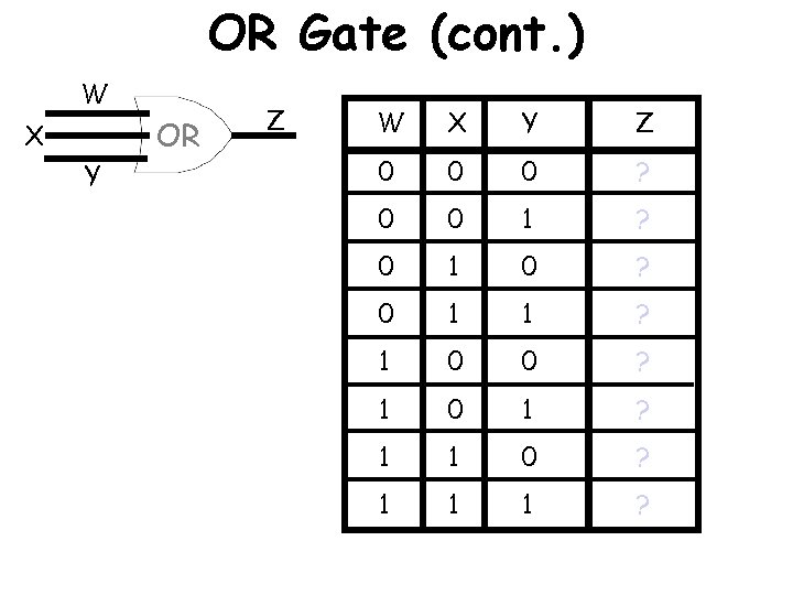 OR Gate (cont. ) W X Y OR Z W X Y Z 0