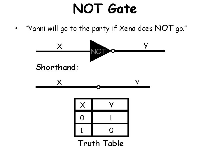 NOT Gate • “Yanni will go to the party if Xena does NOT go.