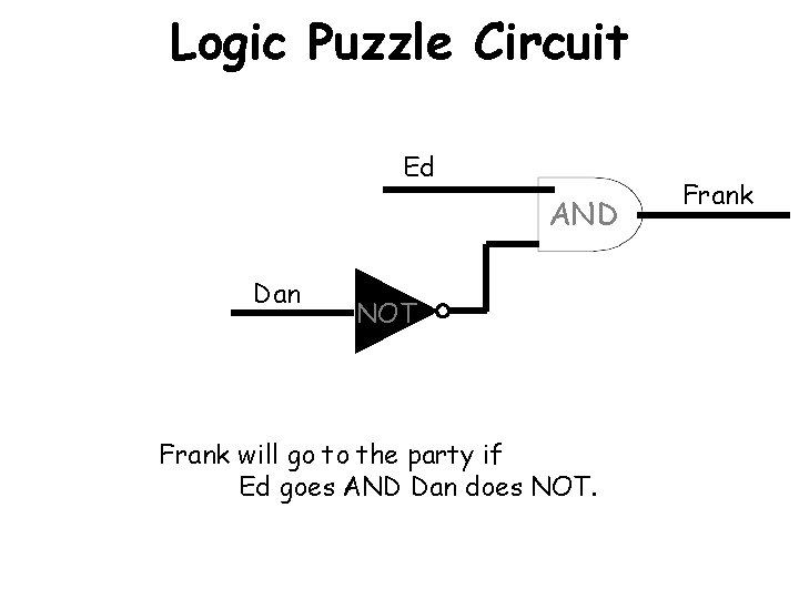 Logic Puzzle Circuit Ed AND Dan NOT Frank will go to the party if
