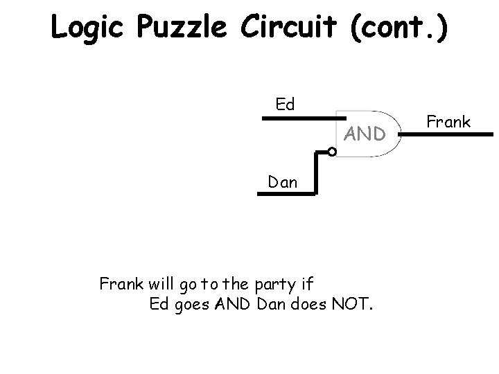 Logic Puzzle Circuit (cont. ) Ed AND Dan Frank will go to the party