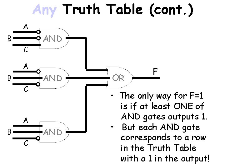 Any Truth Table (cont. ) A B C AND OR F • The only