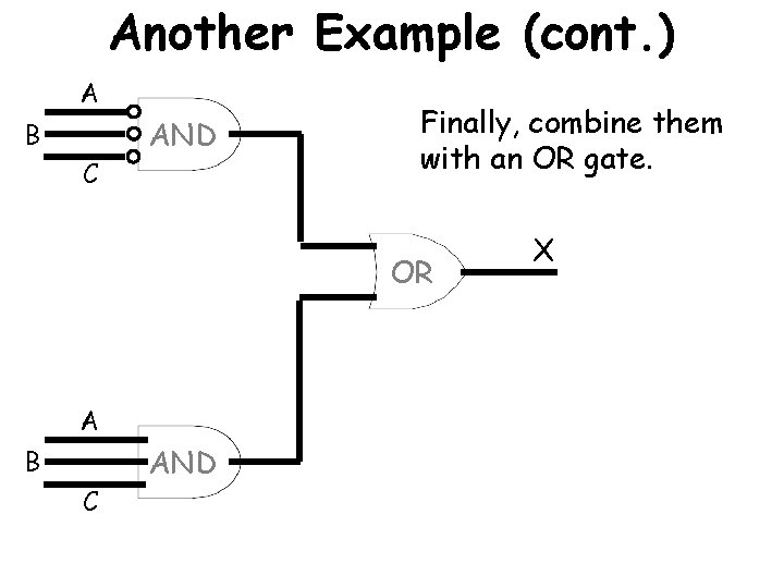 Another Example (cont. ) A B C AND Finally, combine them with an OR