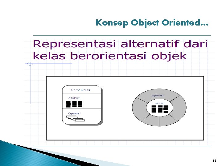 Konsep Object Oriented… 18 