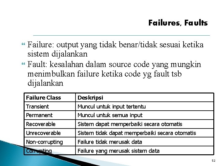 Failures, Faults Failure: output yang tidak benar/tidak sesuai ketika sistem dijalankan Fault: kesalahan dalam