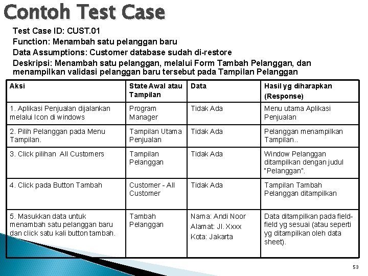 Contoh Test Case ID: CUST. 01 Function: Menambah satu pelanggan baru Data Assumptions: Customer