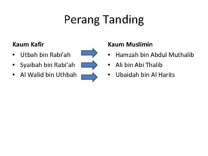 Perang Tanding Kaum Kafir Kaum Muslimin • Utbah bin Rabi’ah • Syaibah bin Rabi’ah