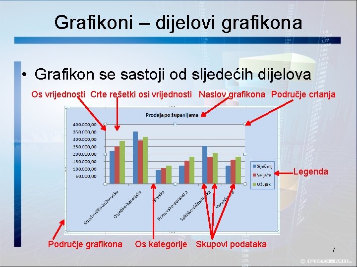 Grafikoni – dijelovi grafikona • Grafikon se sastoji od sljedećih dijelova Os vrijednosti Crte