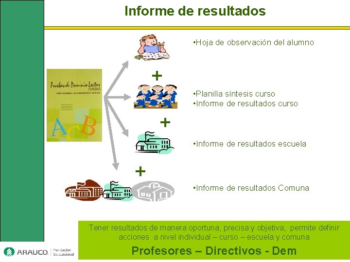 Informe de resultados • Hoja de observación del alumno + • Planilla síntesis curso