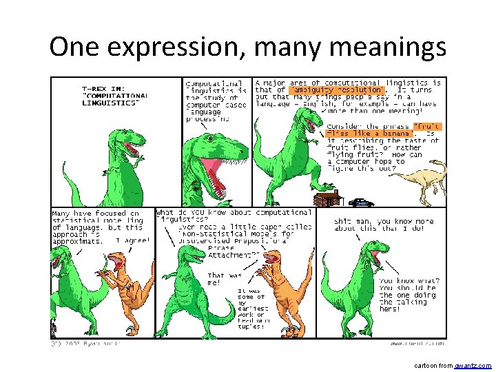 One expression, many meanings cartoon from qwantz. com 