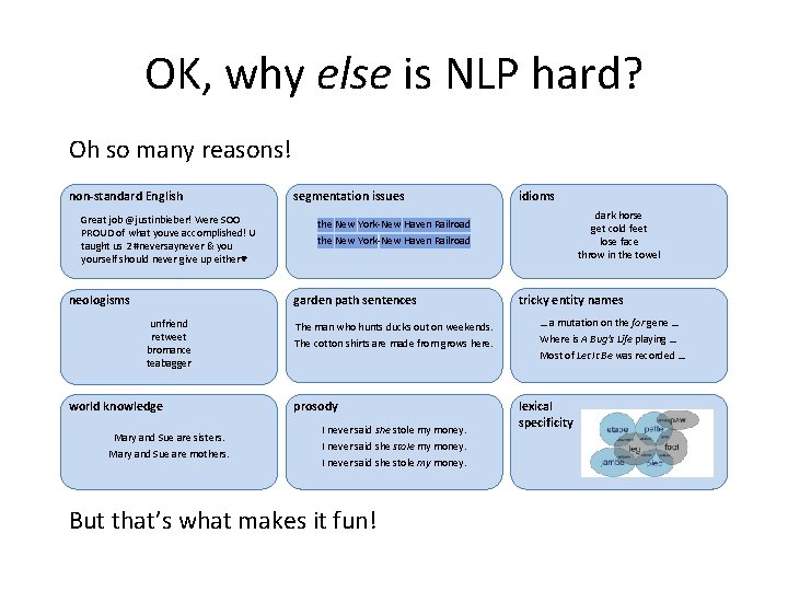 OK, why else is NLP hard? Oh so many reasons! non-standard English Great job
