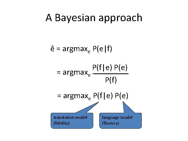 A Bayesian approach ê = argmaxe P(e|f) P(f|e) P(e) = argmaxe P(f|e) P(e) translation