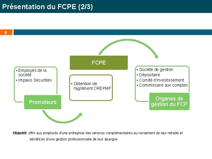 Présentation du FCPE (2/3) 8 FCPE • Employés de la société • Impaxis Securities