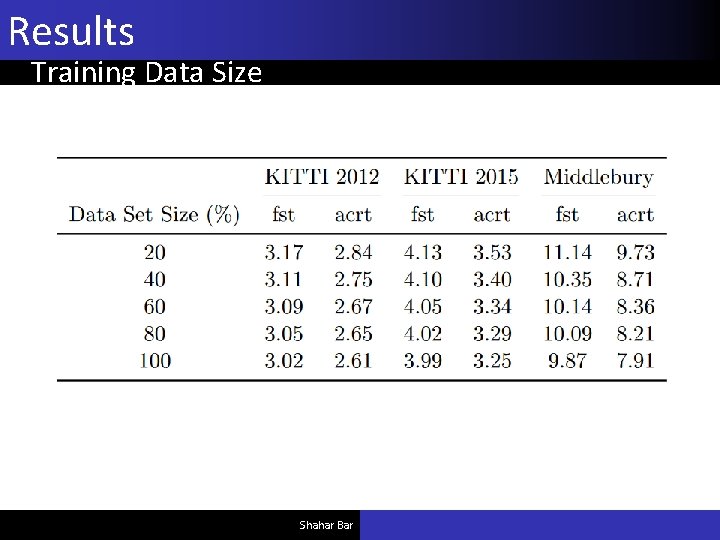 Stereo Matching by Training a Convolutional Neural Network