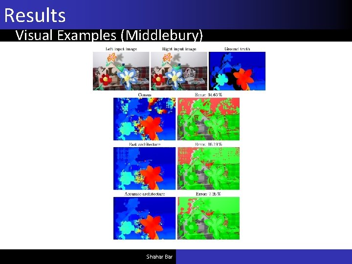 Stereo Matching by Training a Convolutional Neural Network