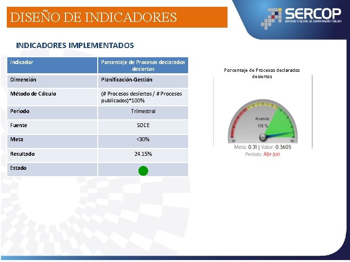 DISEÑO DE INDICADORES IMPLEMENTADOS Indicador Porcentaje de Procesos declarados desiertos Dimensión Planificación-Gestión Método de