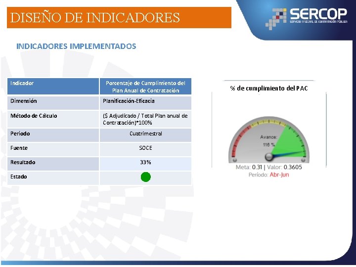 DISEÑO DE INDICADORES IMPLEMENTADOS Indicador Porcentaje de Cumplimiento del Plan Anual de Contratación Dimensión