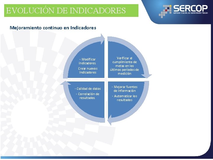 EVOLUCIÓN DE INDICADORES Mejoramiento continuo en Indicadores - Modificar indicadores. Crear nuevos indicadores -