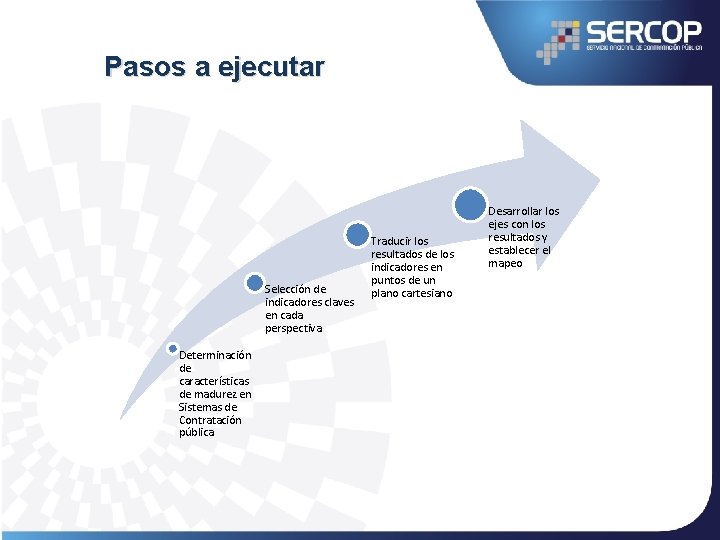 Pasos a ejecutar Selección de indicadores claves en cada perspectiva Determinación de características de