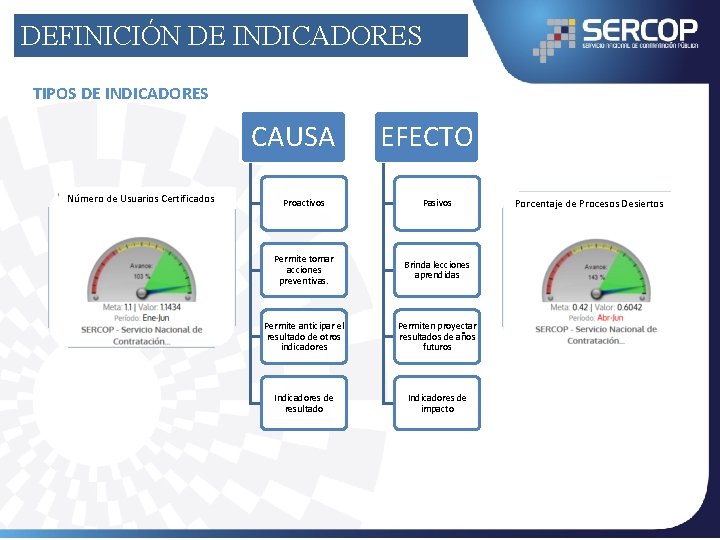 DEFINICIÓN DE INDICADORES TIPOS DE INDICADORES CAUSA Número de Usuarios Certificados EFECTO Proactivos Pasivos