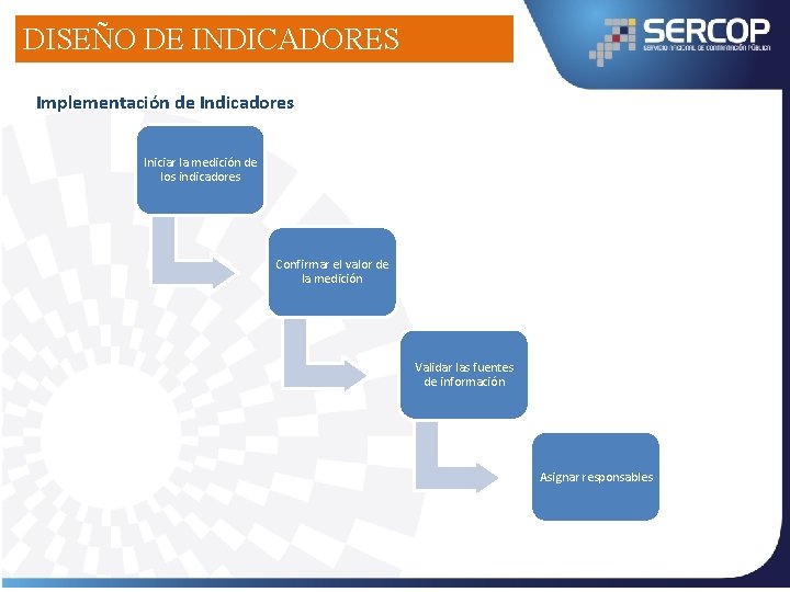 DISEÑO DE INDICADORES Implementación de Indicadores Iniciar la medición de los indicadores Confirmar el