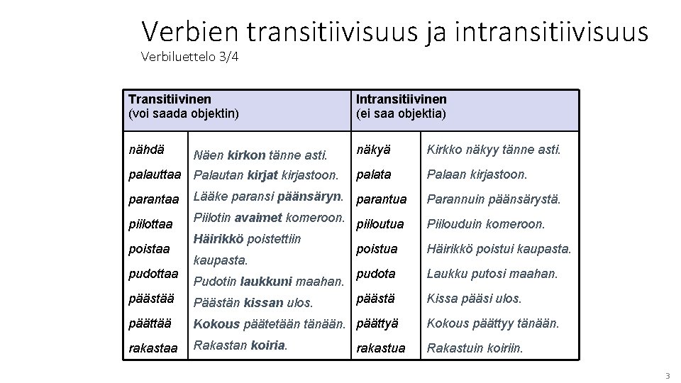 Verbien transitiivisuus ja intransitiivisuus Verbiluettelo 3/4 Transitiivinen (voi saada objektin) Intransitiivinen (ei saa objektia)