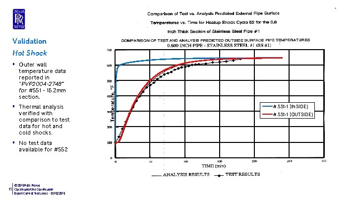 Validation § Outer wall temperature data reported in “PVP 2004 -2748” for #SS 1