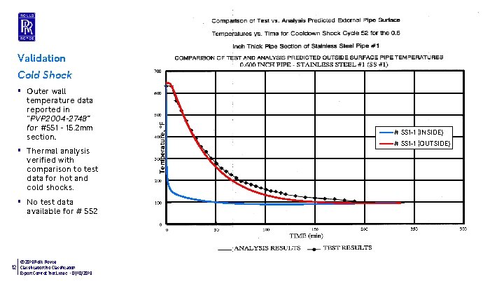 Validation § Outer wall temperature data reported in “PVP 2004 -2748” for #SS 1