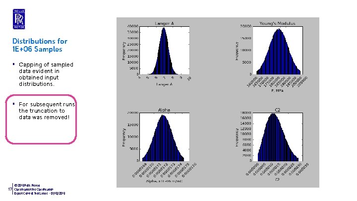 Distributions for 1 E+06 Samples § Capping of sampled data evident in obtained input