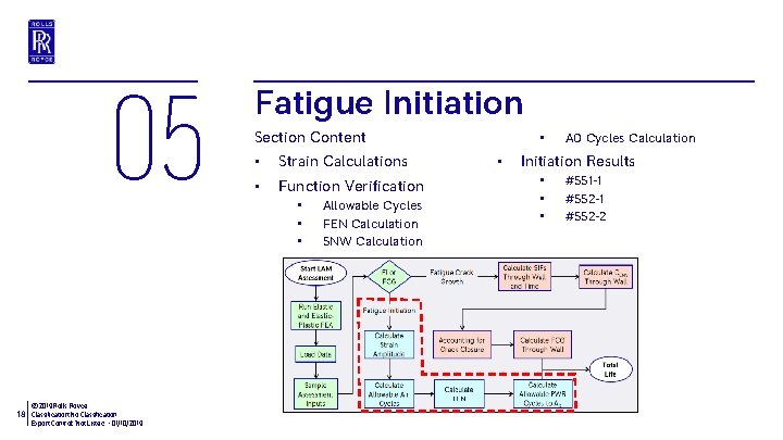 05 © 2019 Rolls-Royce 18 Classification: No Classification Export Control: ‘Not Listed’ – 01/10/2019