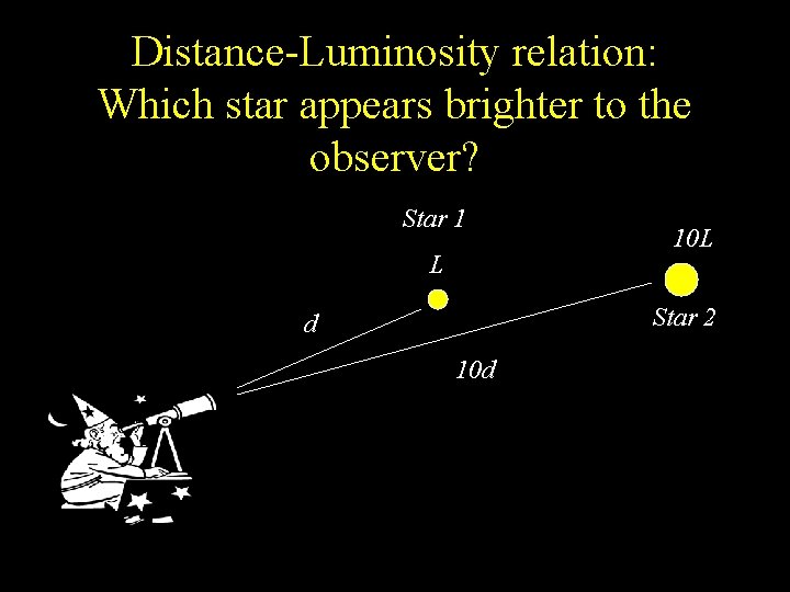 Distance-Luminosity relation: Which star appears brighter to the observer? Star 1 L 10 L