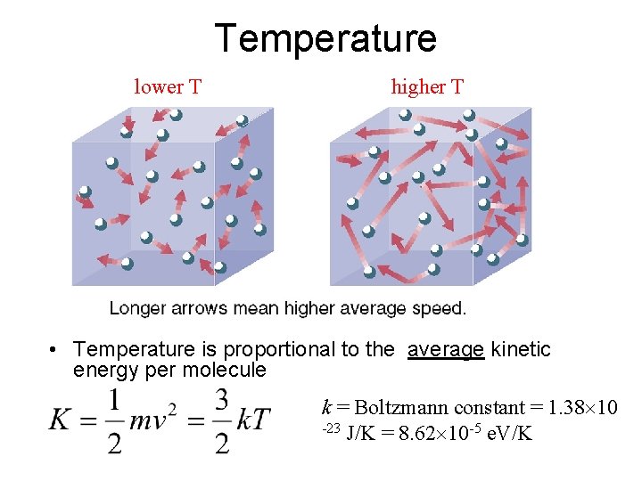 Temperature lower T higher T • Temperature is proportional to the average kinetic energy