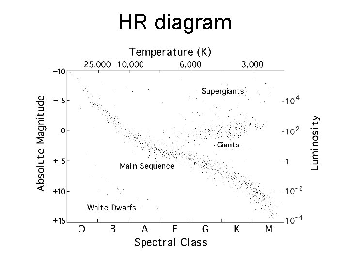 HR diagram 