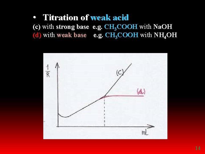  • Titration of weak acid (c) with strong base e. g. CH 3
