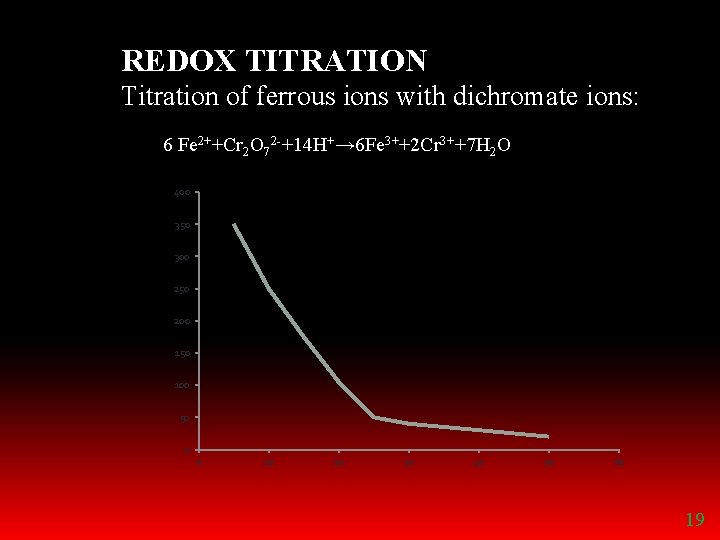 REDOX TITRATION Titration of ferrous ions with dichromate ions: 6 Fe 2++Cr 2 O