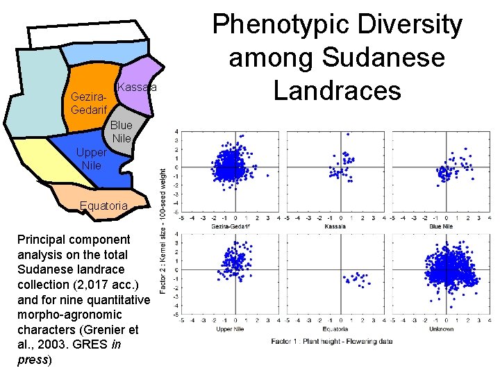 Gezira. Gedarif Kassala Blue Nile Upper Nile Equatoria Principal component analysis on the total