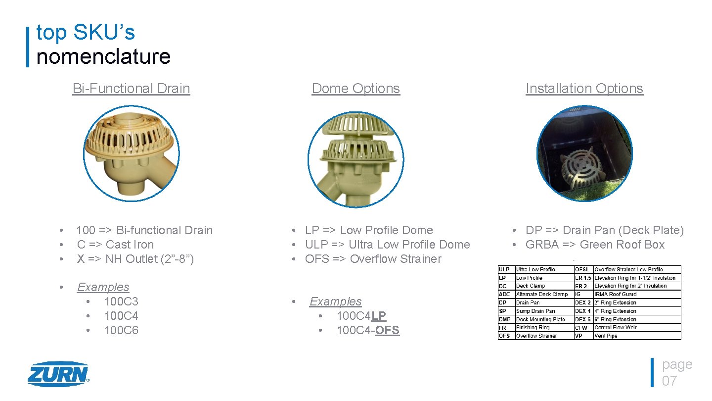 top SKU’s nomenclature Bi-Functional Drain • • • 100 => Bi-functional Drain C =>