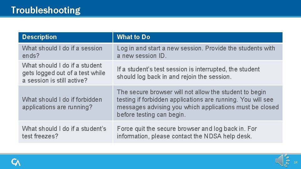 Troubleshooting Description What to Do What should I do if a session ends? Log