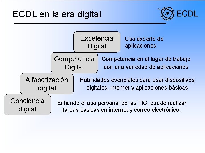 ECDL en la era digital Excelencia Digital Competencia Digital Alfabetización digital Conciencia digital Uso