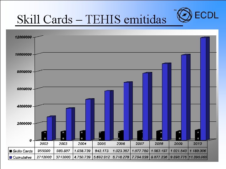 Skill Cards – TEHIS emitidas 