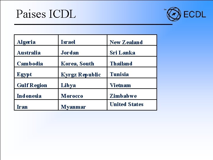 Paises ICDL Algeria Israel New Zealand Australia Jordan Sri Lanka Cambodia Korea, South Thailand