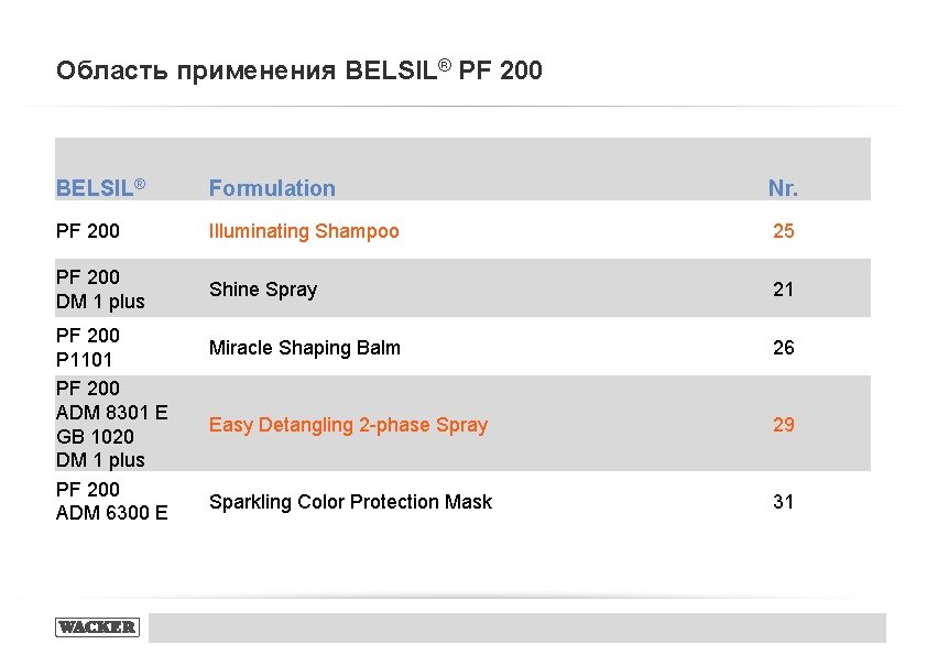 Область применения BELSIL® PF 200 BELSIL® Formulation Nr. PF 200 Illuminating Shampoo 25 PF